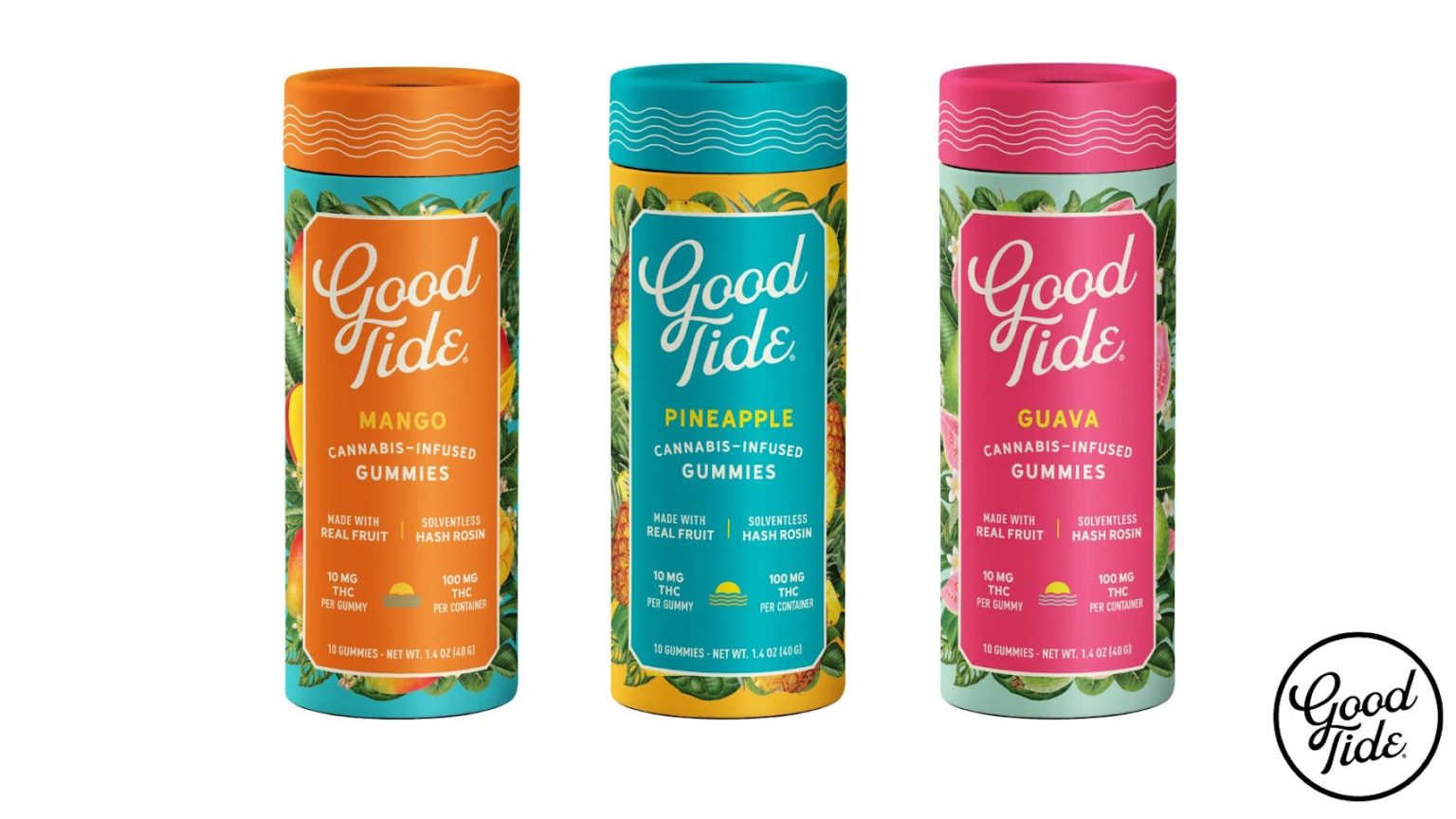 Marijuana Retail Report