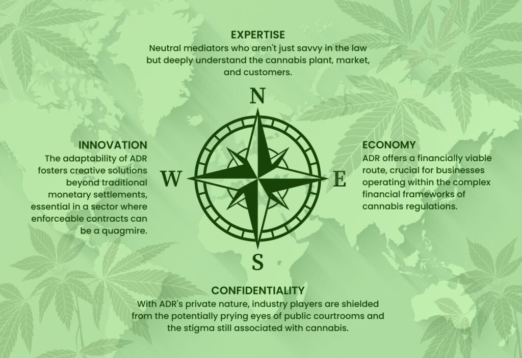 ADR’s Vital Role In Cannabis Industry Disputes